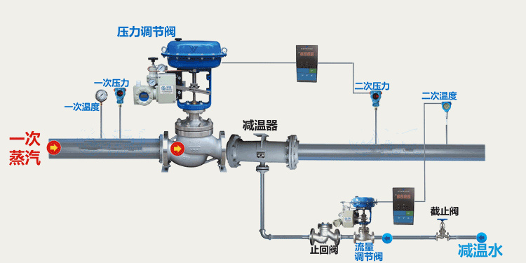 氣動調節閥安裝示意圖