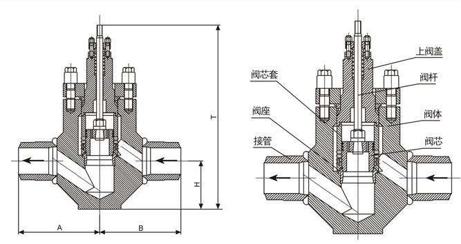 鍋爐給水調節閥結構圖