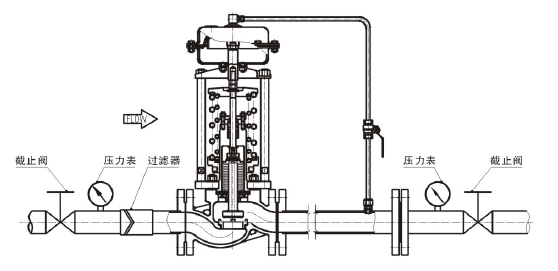 調節氣體，閥后壓力調節型