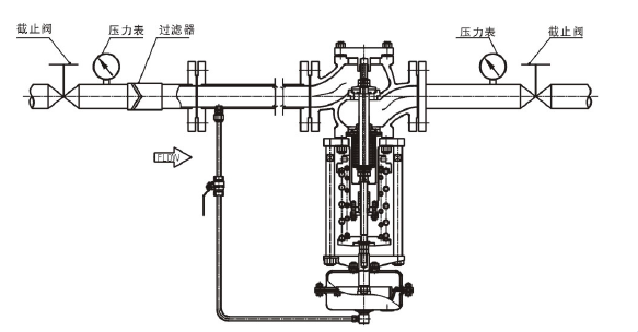 調節液體，閥前壓力調節型